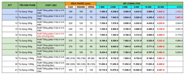 Bảng giá in bao bì đựng trà